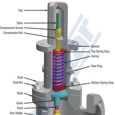 Van An Toàn (Safety Valve) 2