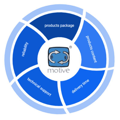 TẠI SAO BẠN NÊN CHỌN ĐỘNG CƠ MOTIVE?